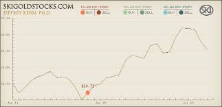 We did not find results for: Ski Gold Stock Prediction System