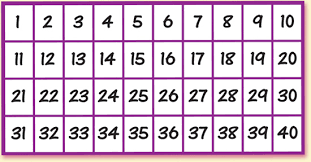 Alfa Img Showing Counting Numbers 1 40 Numbers