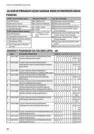 Ijazah sarjana muda pengurusan hartanah,uitm shah alam. Laluan Ke Ijazah Unit Kaunseling Smk Bukit Merchu Facebook