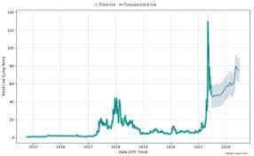 What will ethereum be worth in 2025? Ethereum Classic Price Prediction How Much Will Etc Be Worth In 2021 And Beyond Trading Education