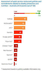 These obesity statistics and facts paint a grim and realistic picture of this problem. Bia Obesity Australia Fast Food Report Launch Informas