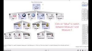 power bi ultimate decomposition tree