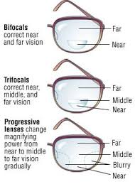 Bifocals Trifocals And Progressive Vision Zones Eye Facts Optician Training Optometry Education