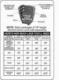 lacing chart how much lace do i need restring my