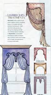Custom drapery valances cornice design marco island. 75 Curtain Box Ideas Curtains Window Coverings Window Treatments