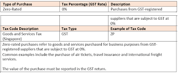 My question is that i couldn't find any conversion configuration from. Gst Singapore A Complete Guide For Business Owners