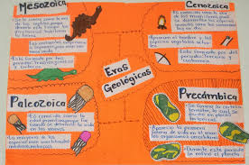 Mapa Conceptual Sobre Las Eras Geologicas Estudar Geografia Geologia Geografia