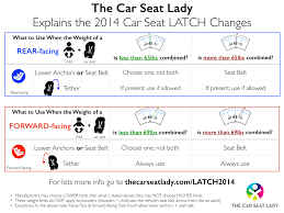 The Car Seat Ladylatch Weight Limits The Car Seat Lady