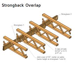 Maybe you would like to learn more about one of these? Can I Cut Strongbacks Yes You Can Here S How Triforce Open Joist
