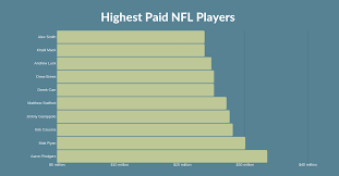 Here's what investors should know. How Much Money Does The Average Nfl Player Take Home