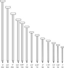 Nail Size Chart In 2019 Nails Screws Woodworking Tools