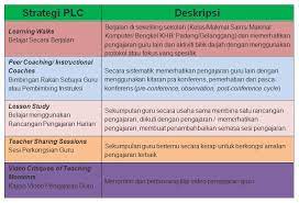 Check spelling or type a new query. Komuniti Pembelajaran Profesional Sebahagian Info Diperoleh Dari Blog Painestewart77 Ramai Guru Terbeban Dengan Pe Inbox Screenshot Wallpaper Inbox