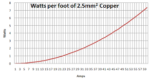 how do i calculate the temperature rise in a copper