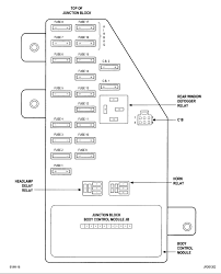 My blinkers just went out on my dodge 1500 2001. 1999 Dodge Stratus Fuse Box Diagram Wiring Diagram Var Lush Engine B Lush Engine B Viblock It