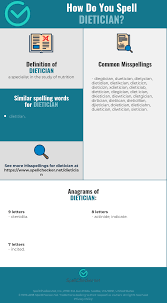 Correct Spelling For Dietician Infographic Spellchecker Net