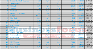 Jadual ansurans bulanan pembayaran balik asb loan financing dari maybank ***untuk maklumat anda, asb repayment table ini adalah kemaskini terkini dan terbaru untuk tahun 2018. Home Asb Trade Solutions