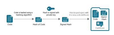 Ternyata bukan cuma game saja, geng, yang bisa menghasilkan uang, tapi ada situs juga yang bisa membantumu menghasilkan uang lho. 7 Code Signing Best Practices Quick Tips By Code Signing Experts