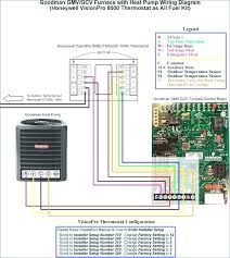 This is to avoid contact and damage of the heating/air conditioning coils and internal wiring. Goodman Heat Pump Air Handler Wiring Diagram Drivenhelios