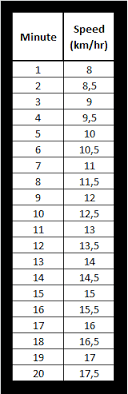 Full Beep Test With Level Marker Perspicuous Pacer Test Chart