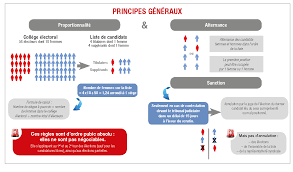 Elle permet de tester la motivation et l'intérêt réel du candidat. Comment Equilibrer La Part De Femmes Et D Hommes Sur Les Listes Electorales Nvo Droits