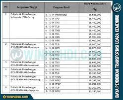 Maybe you would like to learn more about one of these? Biaya Sipencatar Kemenhub 2021 2022 Cpns 2021 Daya Tampung Snmptn Sbmptn Umptkin