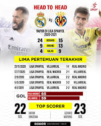 Live coverage of real madrid vs. Fzo7q6qesnhtbm