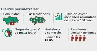 Todas elas continuam abertas, cumprindo as medidas de segurança em vigor. Las Medidas Y Restricciones Contra El Covid 19 Que Estan Vigentes En El Puente De Andalucia