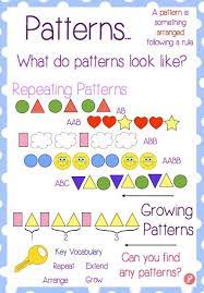Check spelling or type a new query. Here S A Nice Anchor Chart For Patterns Kindergarten Math Patterns Math Patterns Kindergarten Anchor Charts