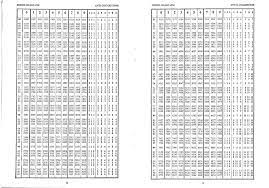 These functions cannot be used with complex numbers; Antilog Table Pdf Free Downloadl Douglas Walbourne Gough In 2021 Log Table Math Physics Books