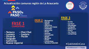 Para quienes residen en comunas en fase 2, pueden circular libremente de lunes a viernes. Voceria Araucania On Twitter Actualizacion Conoce En Que Etapa Del Plan Pasoapaso Se Encuentra Cada Comuna De La Region De Laaraucania Y Recuerda Que Hoy 28 De Enero Inician Cuarentena Las