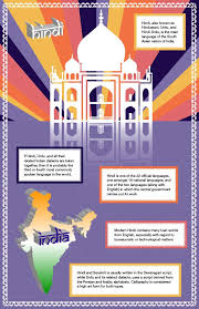 Pin By Anjani Sankhyan On Infographic In 2020 Educational Infographic Hindi Language Infographic