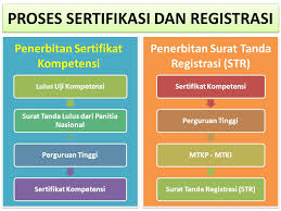 We did not find results for: Kebijakan Uji Kompetensi Dan Implikasinya Ppt Download