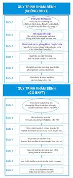 Thủ tục đặt hẹn tiện lợi qua tổng đài 1800 6023 (miễn phí cuộc gọi) mà không cần phải xếp hàng lấy số. Chi Phi Kham Bá»‡nh Táº¡i Bá»‡nh Viá»‡n Ä'áº¡i Há»c Y DÆ°á»£c CÆ¡ Sá»Ÿ 2 Medonthan Medonthan