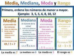 Media Mediana Moda Rango Mean Median Mode Range Spanish Mean Median And Mode Daily Planner Template Math