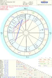 Please Help Interpret My Composite And Synastry Chart