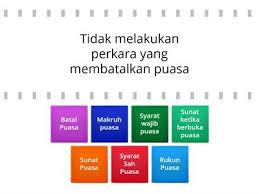 Use custom templates to tell the right story for your business. Puasa Sunat Sumber Pengajaran