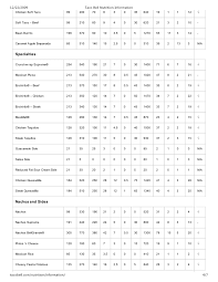 Taco Bell Nutritional Information