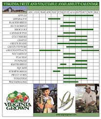 Seasonality Calendar Virginia Farm To Table