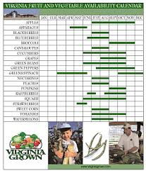 seasonality calendar virginia farm to table