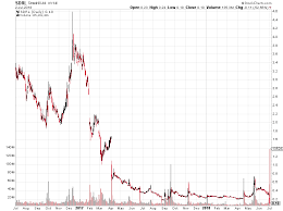 The Great Seadrill Trade I Missed And The Occ Goode Trades