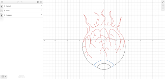 It is easy to see where the main bulk of the data is, and make that comparison between different groups. I Made The Eye Of Cthulhu In Desmos With Over 400 Functions Terraria