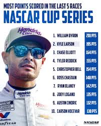 Samantha Busch 'embarrasses' son Brexton in a video shared by Kyle Busch's  son Full Story: https://bit.ly/42I75KD