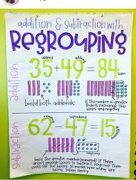 Regrouping Anchor Chart Math Anchor Charts Math Charts Classroom Anchor Charts