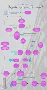 Can i get step by step instructions ? Mysst