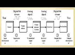 Berbagi pakai perangkat keras (hardware) b 20. Soal Dan Jawaban Teknologi Layanan Jaringan Kelas Xi Full Jawaban