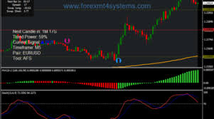 Often template files are in the archive file. Free Forex Scalping Strategies Forexmt4systems