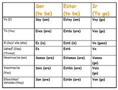 8 Best Spanish Conjugation Chart Images In 2019 Spanish