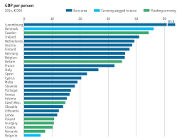 Taking Europes Pulse European Economic Guide The Economist