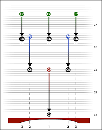 harmonic tuning and the marimba