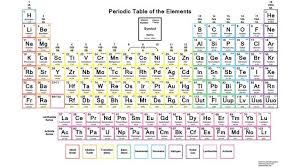 Periodic Table With Common Ionic Charges Electron Configuration Periodic Table Of The Elements Periodic Table